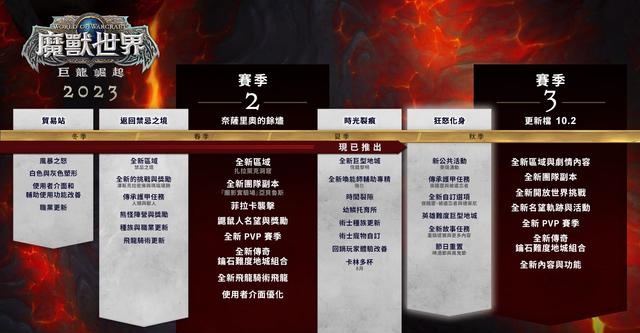 10.1.7版本：狂怒化身更新内容一览