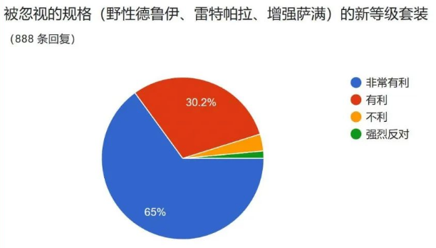 魔兽世界